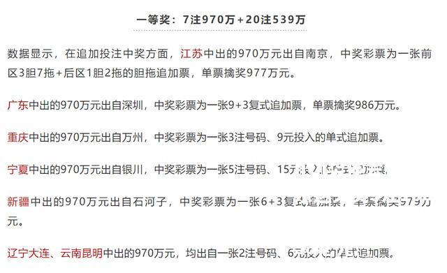 大乐透头奖3注1000万2注追加奖池10.38亿元