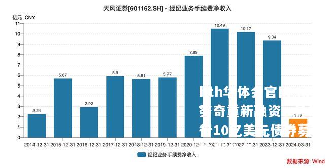 博努奇重新融资，计划发行10亿美元债券募资扩张业务