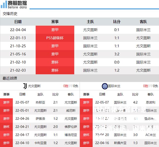 意甲积分榜最新排名：尤文图斯领跑，国米紧随其后