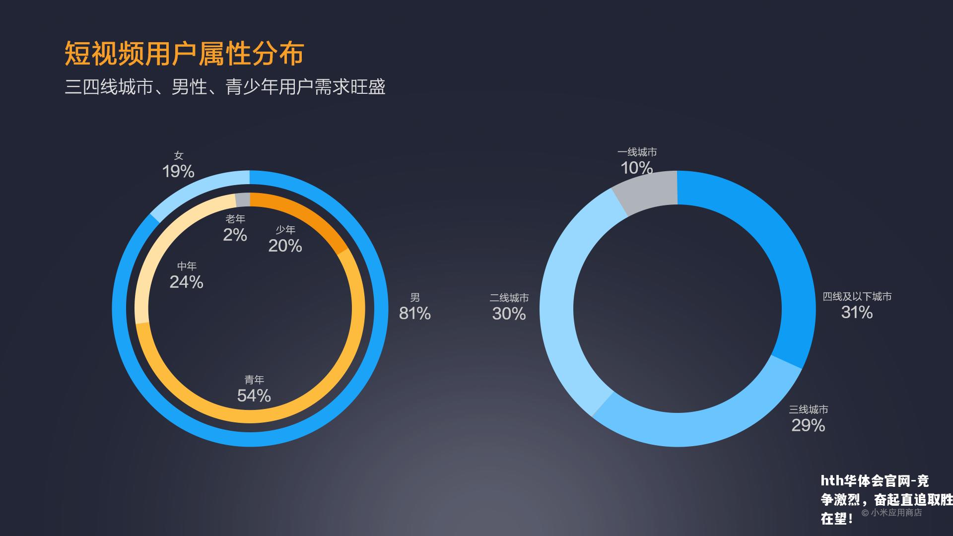 竞争激烈，奋起直追取胜在望！