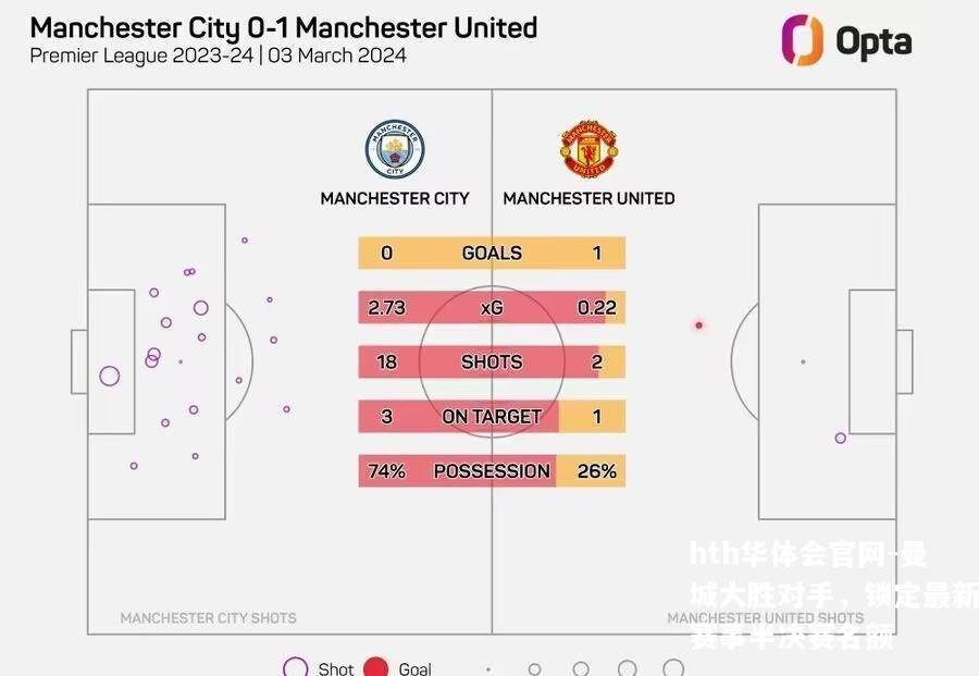 曼城大胜对手，锁定最新赛事半决赛名额