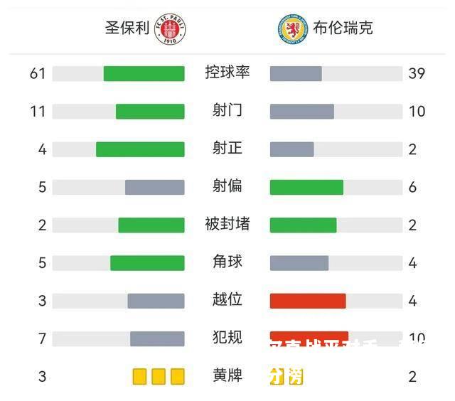 沙尔克战平对手，稳固积分榜位置