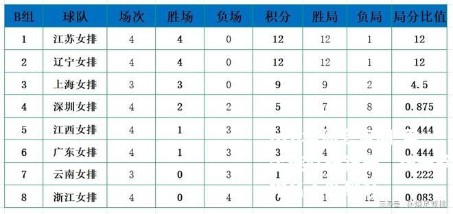 里尔连胜破记录，积分榜排名不断攀升