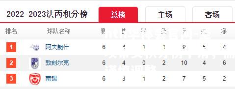 hth华体会官网-圣埃蒂安积分榜下滑，需谨慎调整