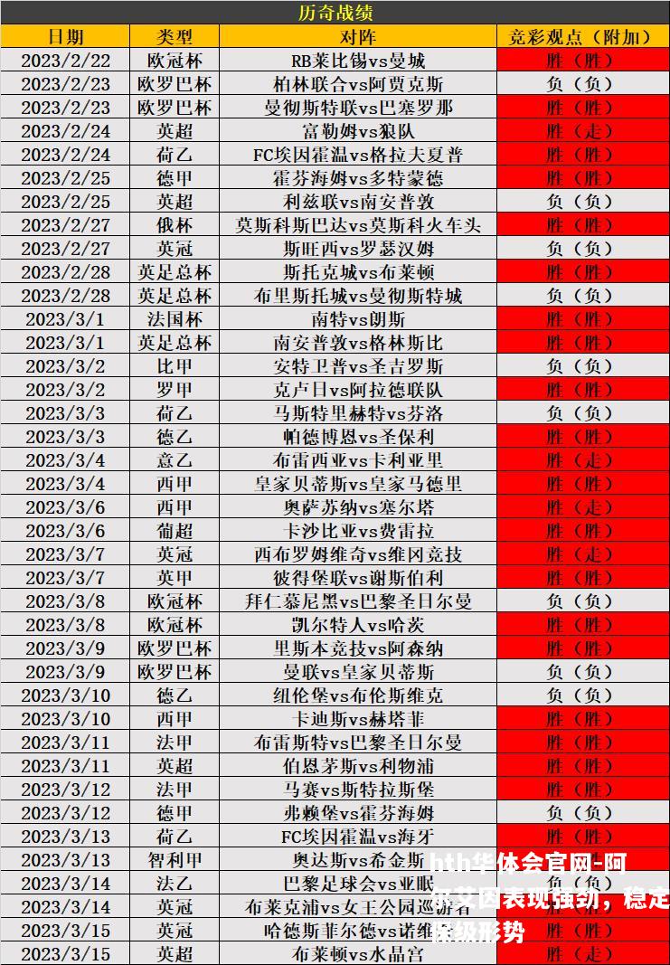 阿尔艾因表现强劲，稳定保级形势