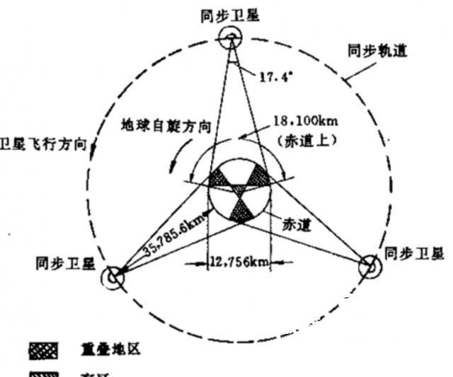 训练秘籍曝光，技术独步全球