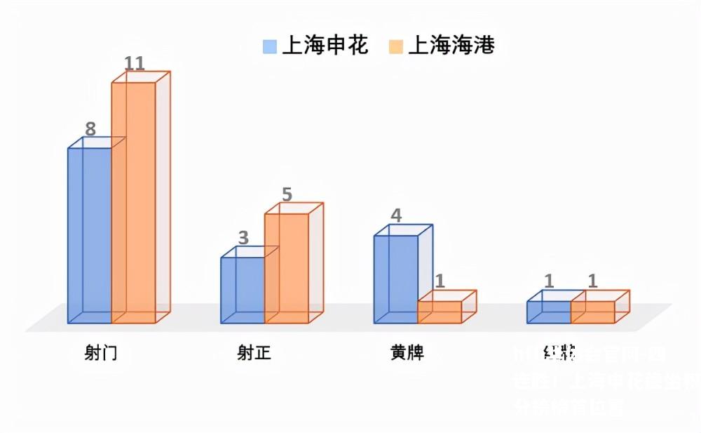 四连胜！上海申花稳坐积分榜榜首位置