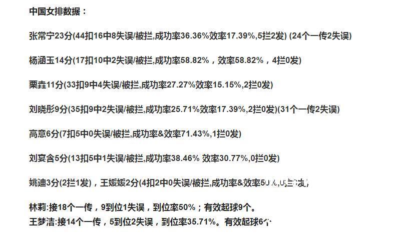 德国女排豪取连胜，稳居领先位置