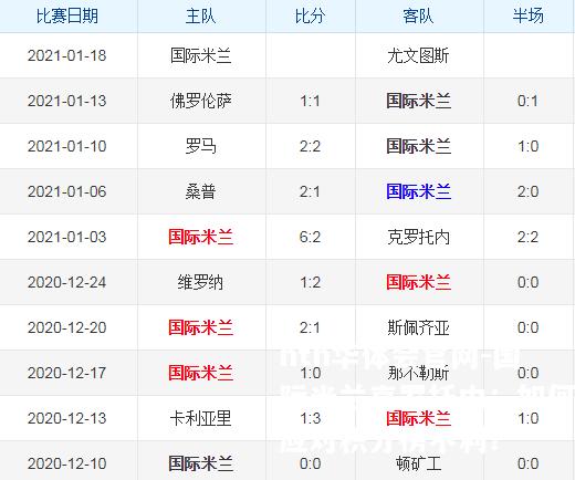 国际米兰克罗托内：如何应对积分榜不利？