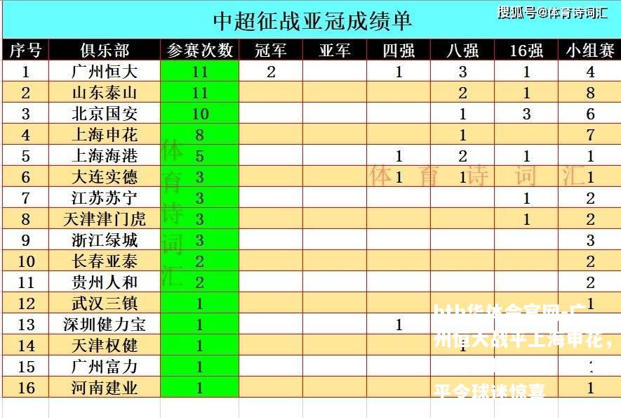 广州恒大战平上海申花，双方表现出色，积分持平令球迷惊喜